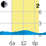 Cote Blanche Island tide chart for Wednesday, July 2, 2025