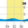 Cote Blanche Island tide chart for Wednesday, July 30, 2025