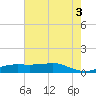 Cote Blanche Island tide chart for Thursday, July 3, 2025