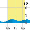 Cote Blanche Island tide chart for Tuesday, August 12, 2025