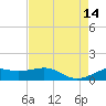Cote Blanche Island tide chart for Thursday, August 14, 2025