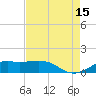Cote Blanche Island tide chart for Friday, August 15, 2025