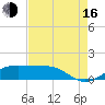 Cote Blanche Island tide chart for Saturday, August 16, 2025