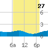 Cote Blanche Island tide chart for Wednesday, August 27, 2025