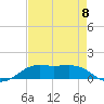 Cote Blanche Island tide chart for Friday, August 8, 2025