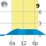 Cote Blanche Island tide chart for Saturday, August 9, 2025