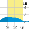 Cote Blanche Island tide chart for Tuesday, September 16, 2025