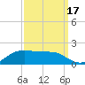 Cote Blanche Island tide chart for Wednesday, September 17, 2025