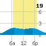 Cote Blanche Island tide chart for Friday, September 19, 2025