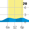 Cote Blanche Island tide chart for Saturday, September 20, 2025