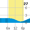 Cote Blanche Island tide chart for Saturday, September 27, 2025