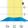 Cote Blanche Island tide chart for Saturday, September 6, 2025