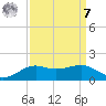 Cote Blanche Island tide chart for Sunday, September 7, 2025