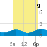 Cote Blanche Island tide chart for Tuesday, September 9, 2025