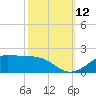 Cote Blanche Island tide chart for Sunday, October 12, 2025