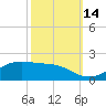Cote Blanche Island tide chart for Tuesday, October 14, 2025