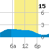 Cote Blanche Island tide chart for Wednesday, October 15, 2025