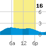 Cote Blanche Island tide chart for Thursday, October 16, 2025