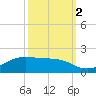 Cote Blanche Island tide chart for Thursday, October 2, 2025