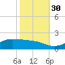 Cote Blanche Island tide chart for Thursday, October 30, 2025