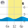 Cote Blanche Island tide chart for Monday, October 6, 2025