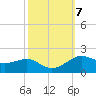 Cote Blanche Island tide chart for Tuesday, October 7, 2025