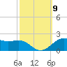 Cote Blanche Island tide chart for Thursday, October 9, 2025