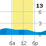 Cote Blanche Island tide chart for Thursday, November 13, 2025