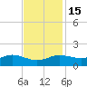 Cote Blanche Island tide chart for Saturday, November 15, 2025