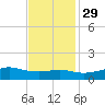 Cote Blanche Island tide chart for Saturday, November 29, 2025