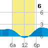 Cote Blanche Island tide chart for Thursday, November 6, 2025