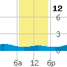 Cote Blanche Island tide chart for Friday, December 12, 2025