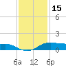Cote Blanche Island tide chart for Monday, December 15, 2025
