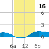 Cote Blanche Island tide chart for Tuesday, December 16, 2025