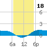 Cote Blanche Island tide chart for Thursday, December 18, 2025