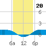 Cote Blanche Island tide chart for Saturday, December 20, 2025