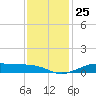 Cote Blanche Island tide chart for Thursday, December 25, 2025