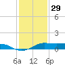 Cote Blanche Island tide chart for Monday, December 29, 2025