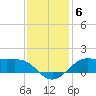 Cote Blanche Island tide chart for Saturday, December 6, 2025