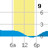 Cote Blanche Island tide chart for Tuesday, December 9, 2025
