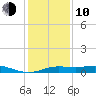 Cote Blanche Island tide chart for Saturday, January 10, 2026