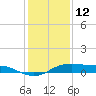 Cote Blanche Island tide chart for Monday, January 12, 2026