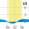 Cote Blanche Island tide chart for Thursday, January 15, 2026
