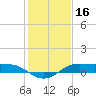 Cote Blanche Island tide chart for Friday, January 16, 2026
