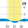 Cote Blanche Island tide chart for Monday, January 19, 2026