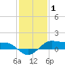 Cote Blanche Island tide chart for Thursday, January 1, 2026