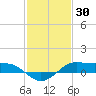Cote Blanche Island tide chart for Friday, January 30, 2026