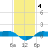 Cote Blanche Island tide chart for Sunday, January 4, 2026