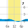 Cote Blanche Island tide chart for Wednesday, January 7, 2026