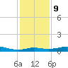 Cote Blanche Island tide chart for Friday, January 9, 2026